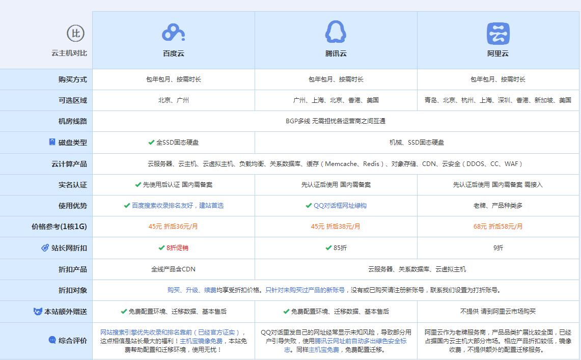 盖州云主机代理对比.jpg